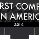 Image for article titled EA Is Again A Contender For 'Worst Company In America'